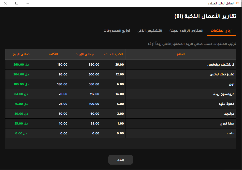 أرباح المنتجات